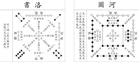 洛書數|河圖 洛書 